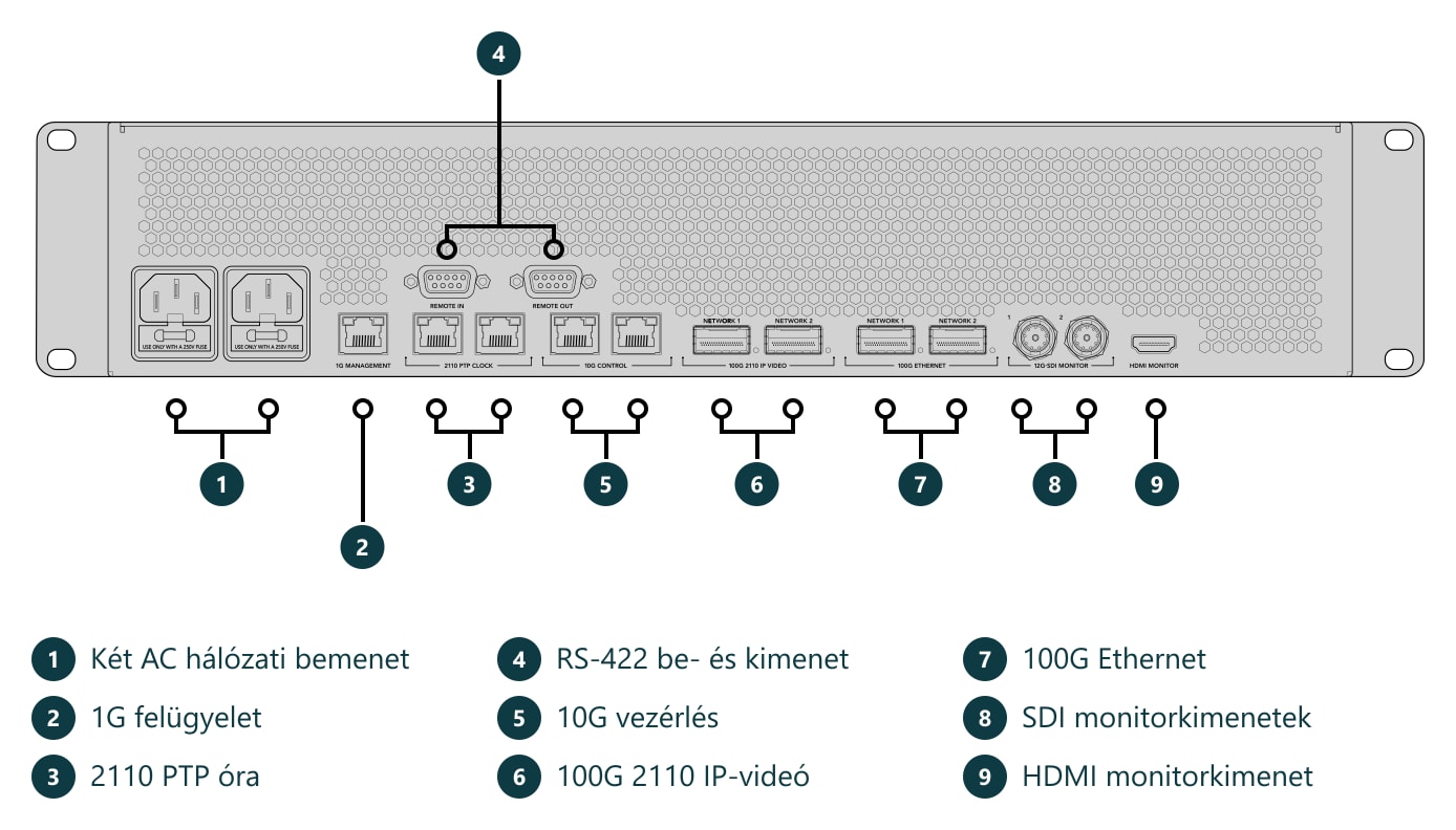 HyperDeck ISO Recorder 100G – Csatlakozók és kezelőszervek