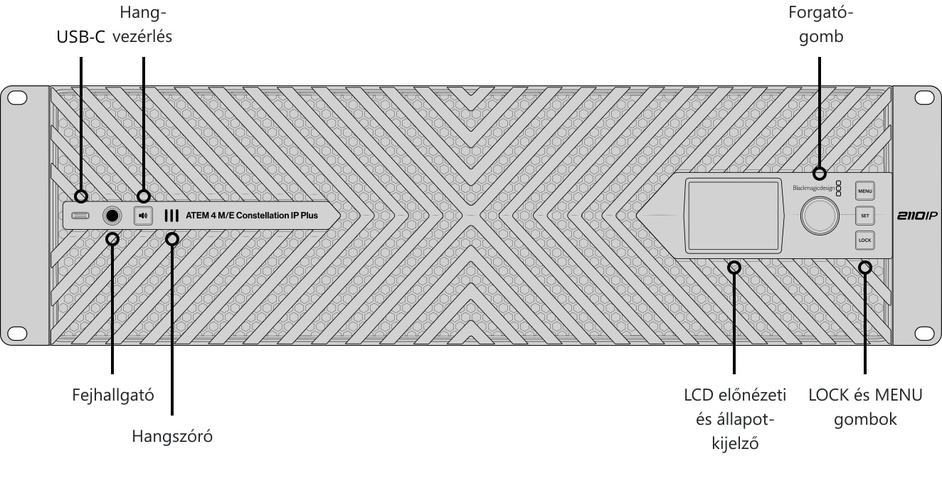 ATEM 4 M/E Constellation IP Plus – Kezelőpanel és csatlakozók