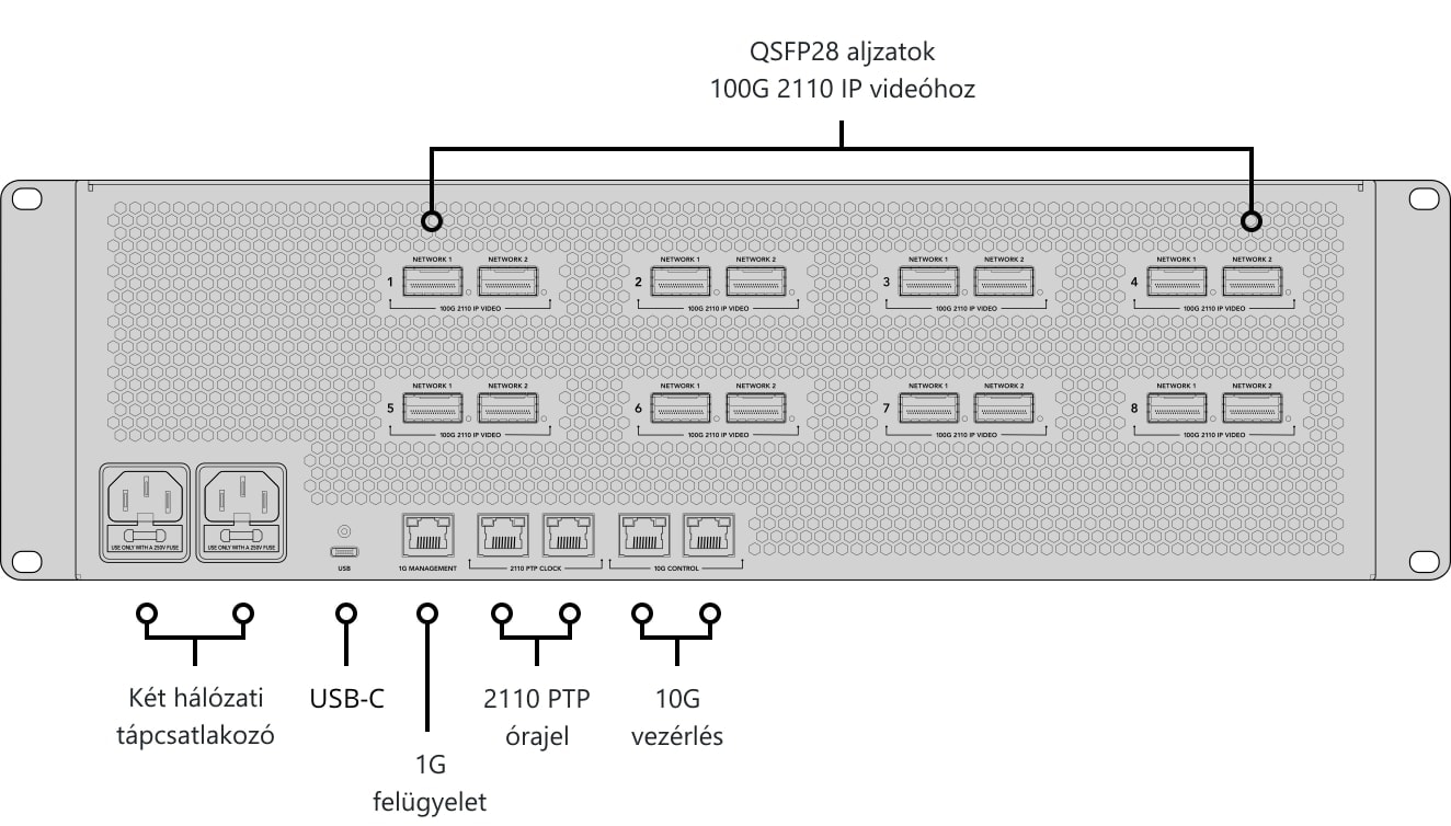 ATEM 4 M/E Constellation IP Plus – Kezelőpanel és csatlakozók