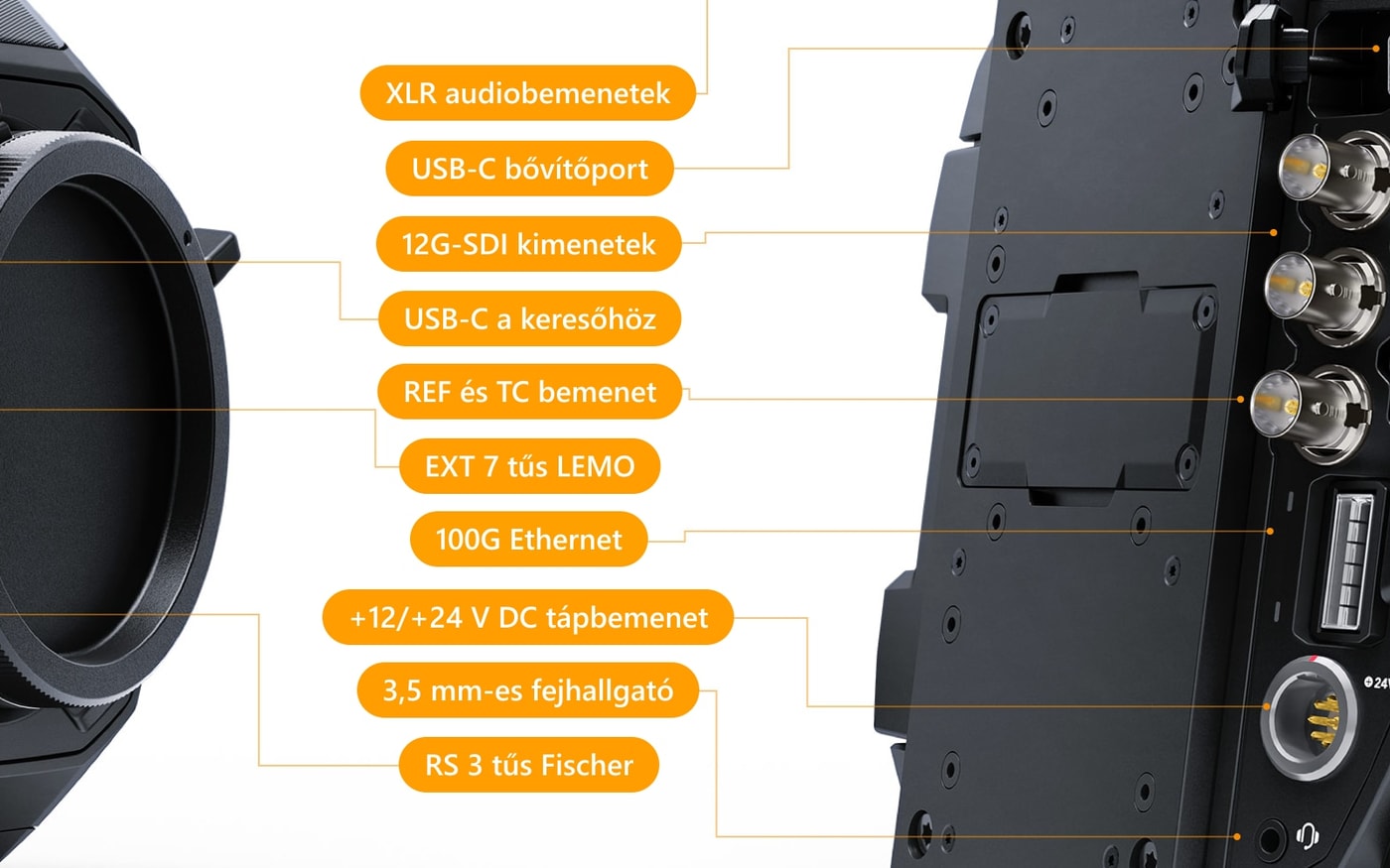 Blackmagic URSA Cine 12K LF 100G – Csatlakozók