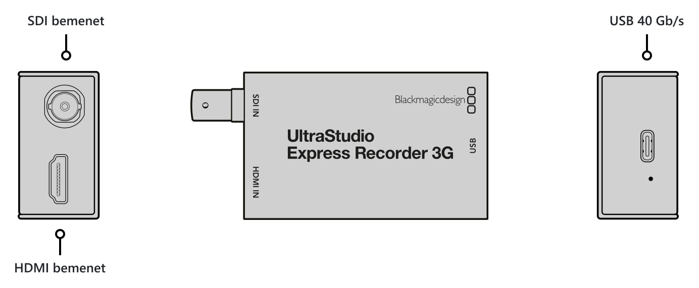 UltraStudio Express Recorder 3G – Csatlakozók
