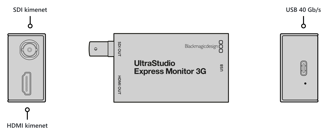 UltraStudio Express Monitor 3G – Csatlakozók