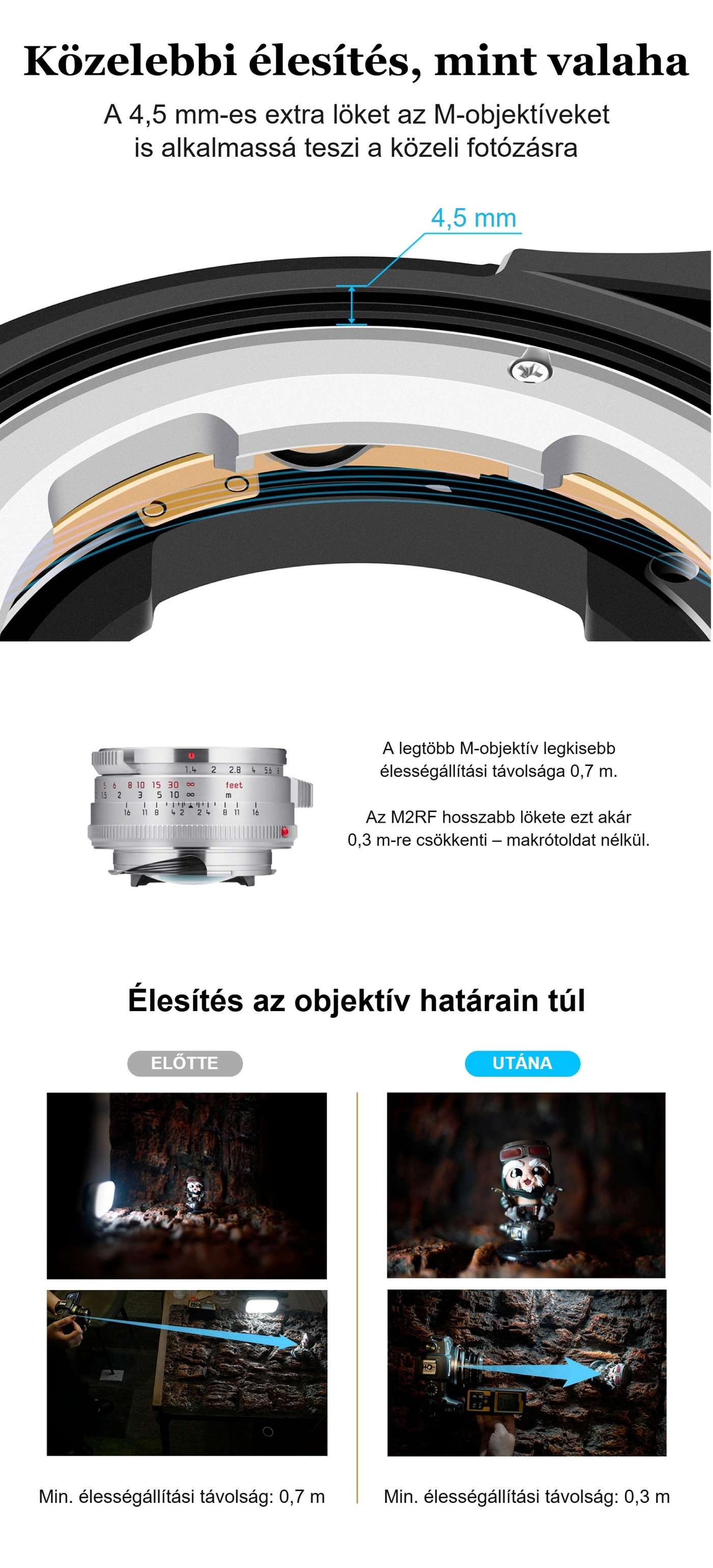 Megadap M2RF – Közelebbi élesítés, mint az objektívvel önmagában