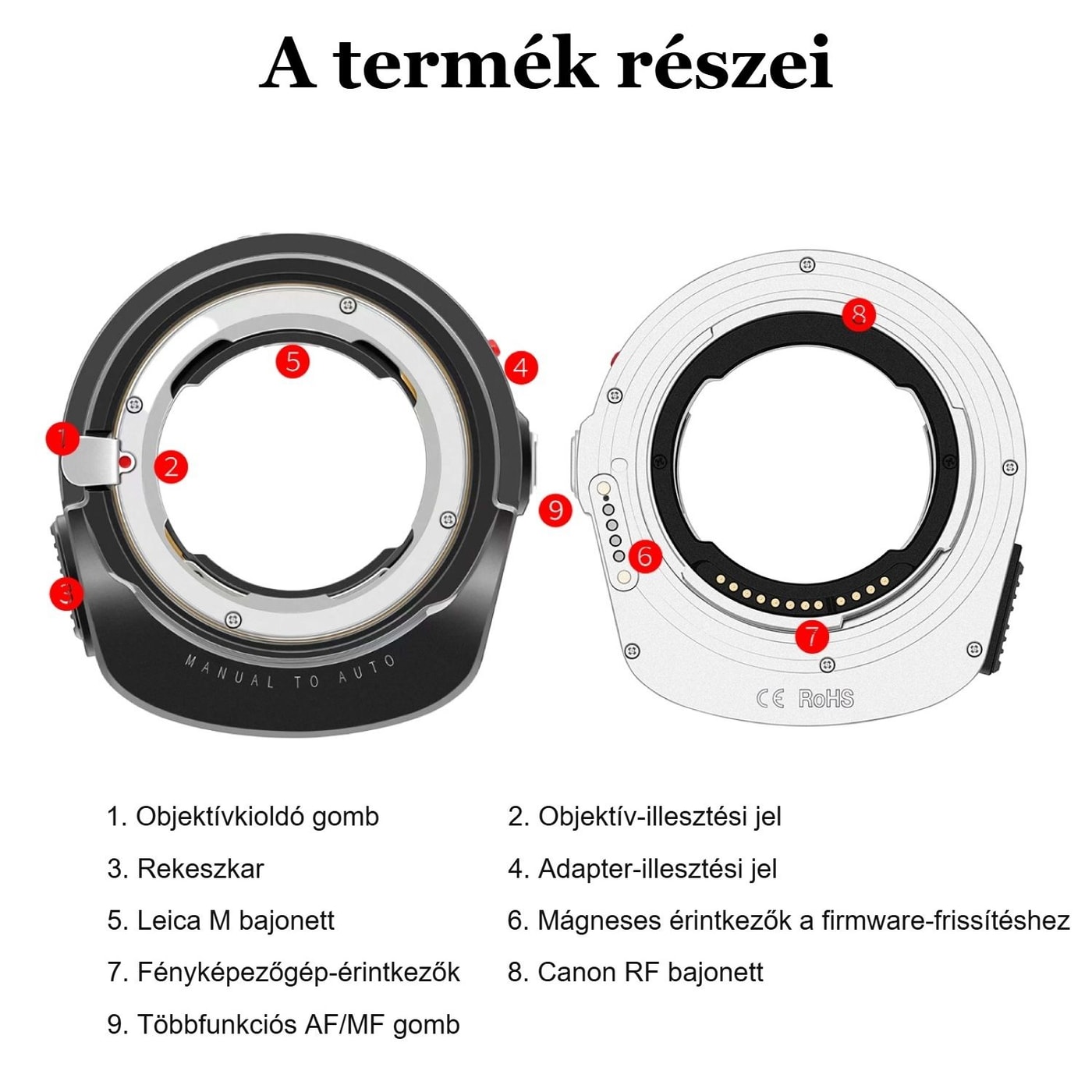 Megadap M2RF – A termék részei