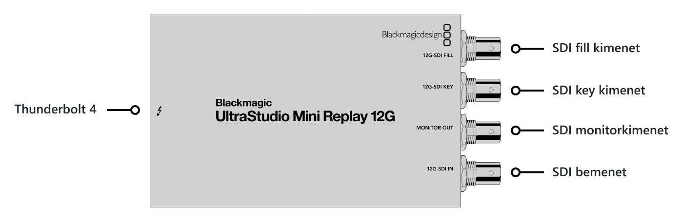 UltraStudio Mini Replay 12G – Csatlakozók