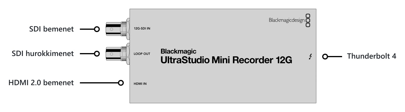 UltraStudio Mini Recorder 12G – Csatlakozók