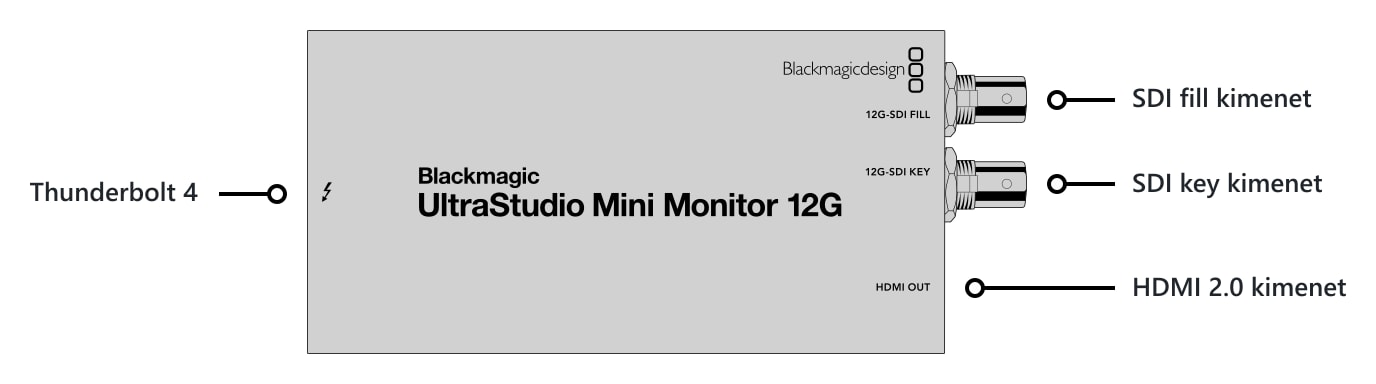 UltraStudio Mini Monitor 12G – Csatlakozók