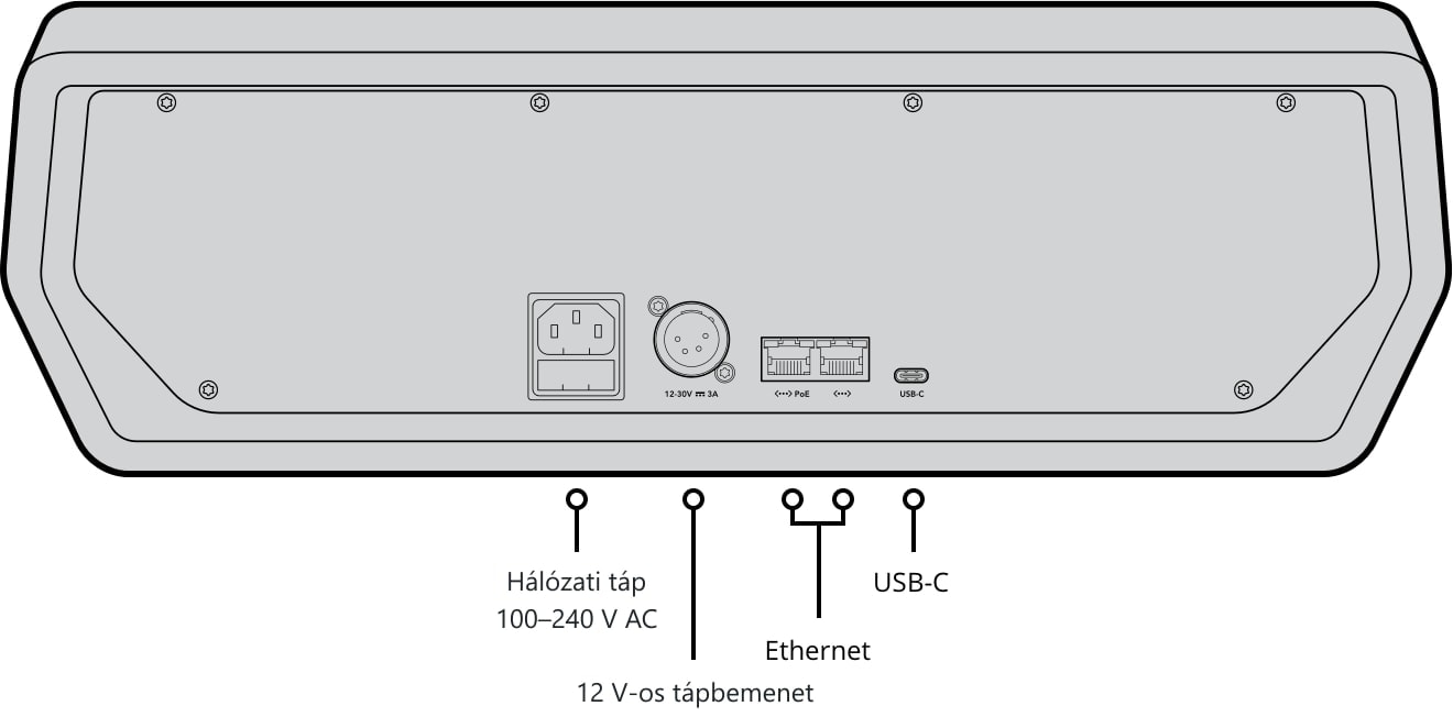 ATEM Camera Control Panel – Hátoldal és csatlakozók