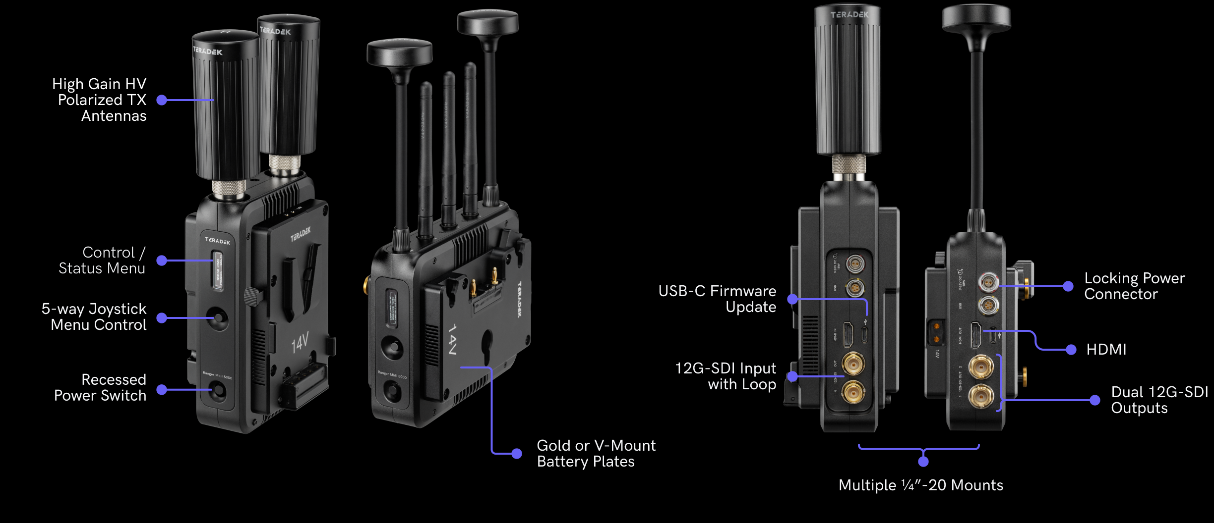 Oficiální hardwarový přehled Teradek Ranger Mk II
