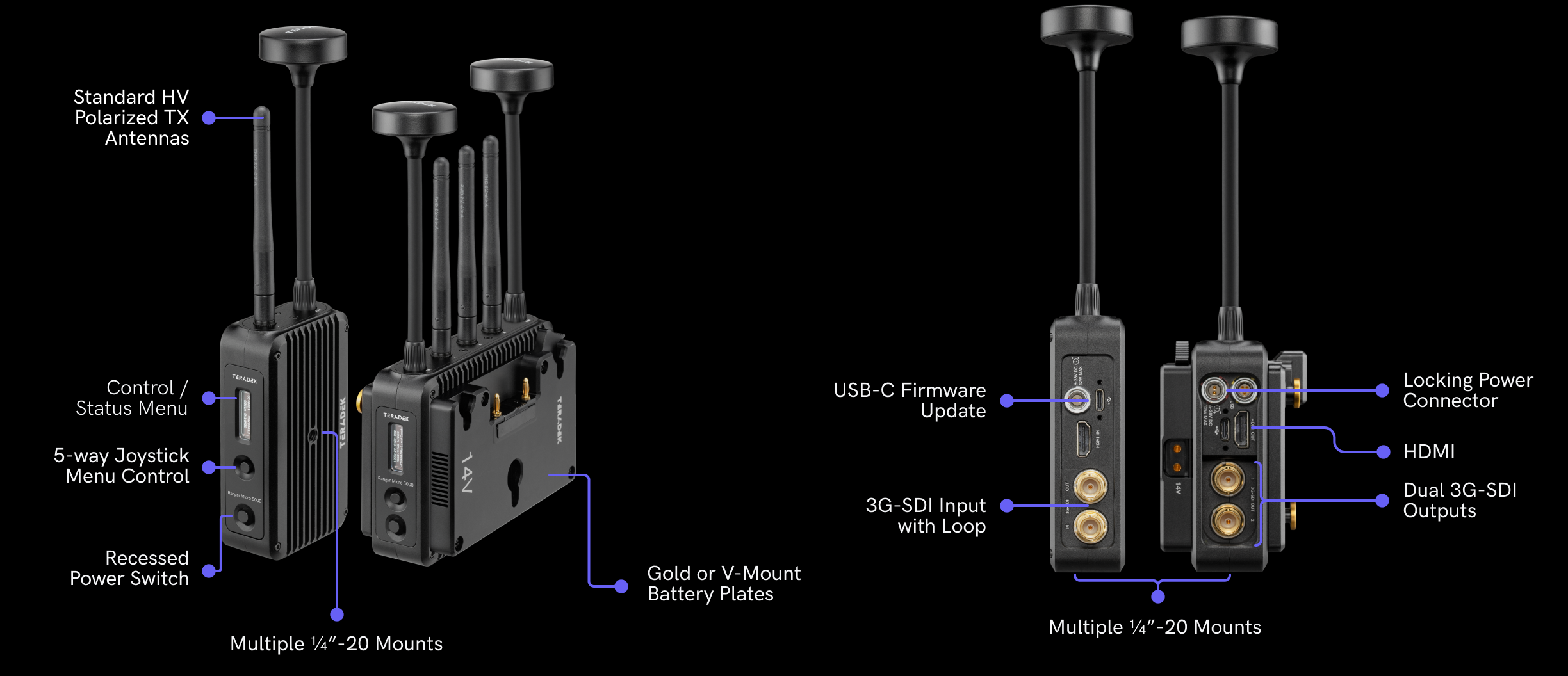 Oficiální hardwarový přehled Teradek Ranger Micro