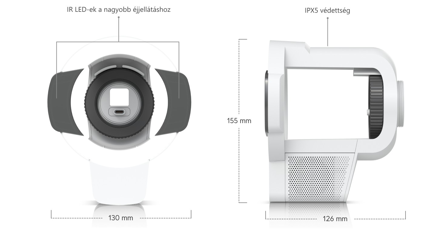 Ubiquiti UniFi Protect Pro Bullet Enhancer, fehér – a tartozék méretei