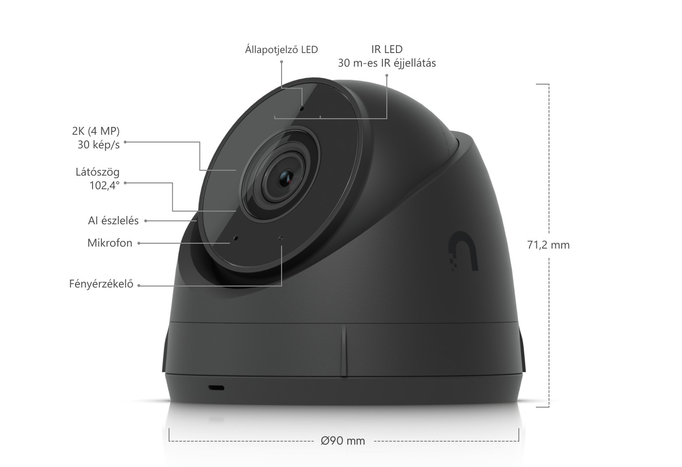 Ubiquiti UniFi Protect G5 Turret Ultra, fekete – a kamera előlapjának elemei