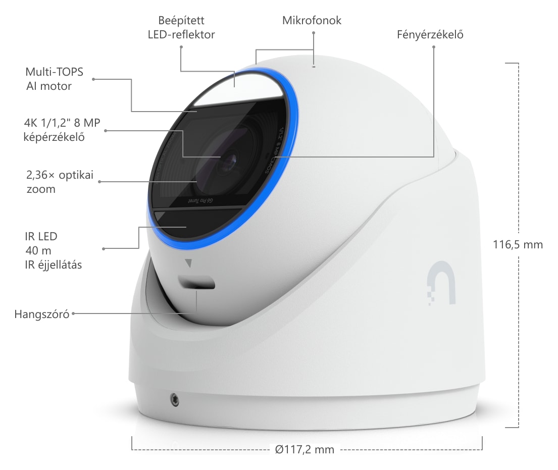 Ubiquiti UniFi Protect G6 Pro Turret, fehér – A kamera felépítése
