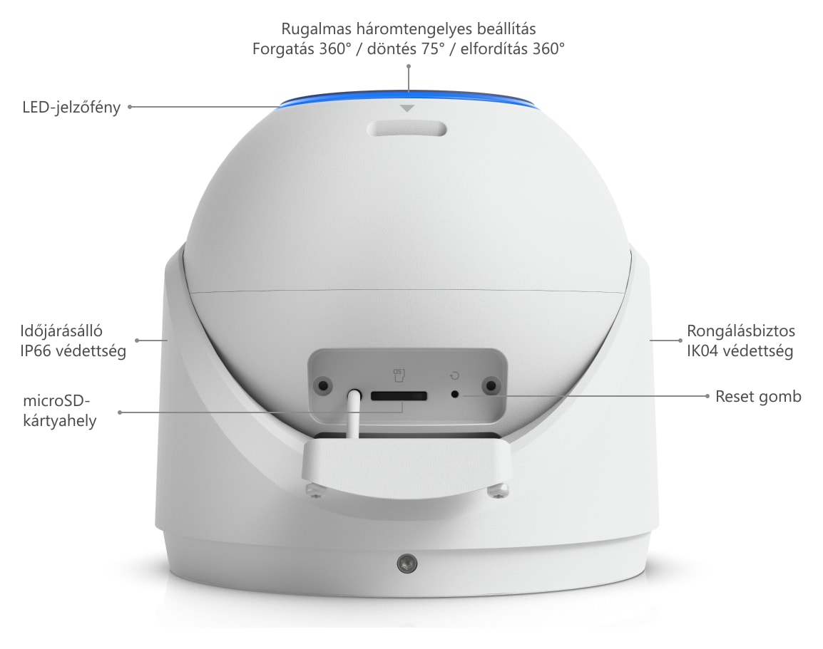 Ubiquiti UniFi Protect G6 Pro Turret, fehér – A kamera felépítése