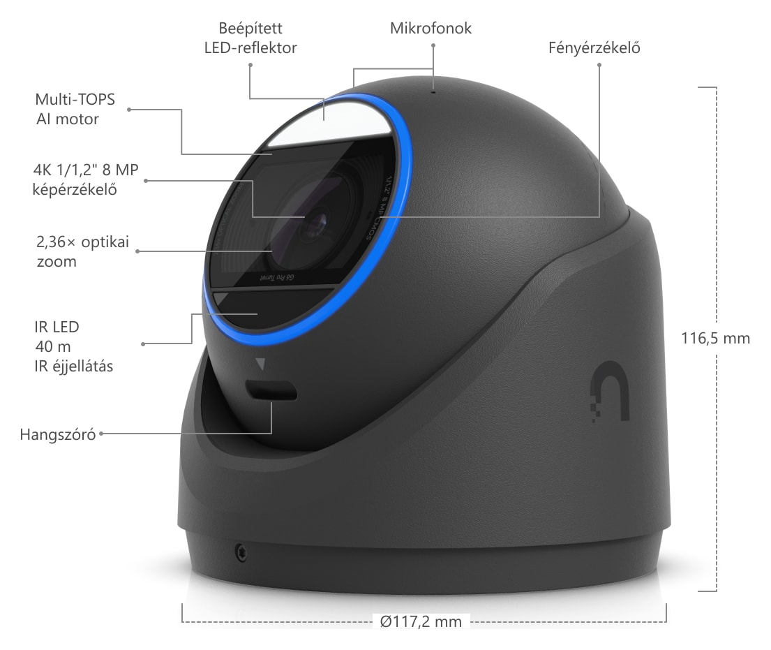 Ubiquiti UniFi Protect G6 Pro Turret, fekete – A kamera felépítése