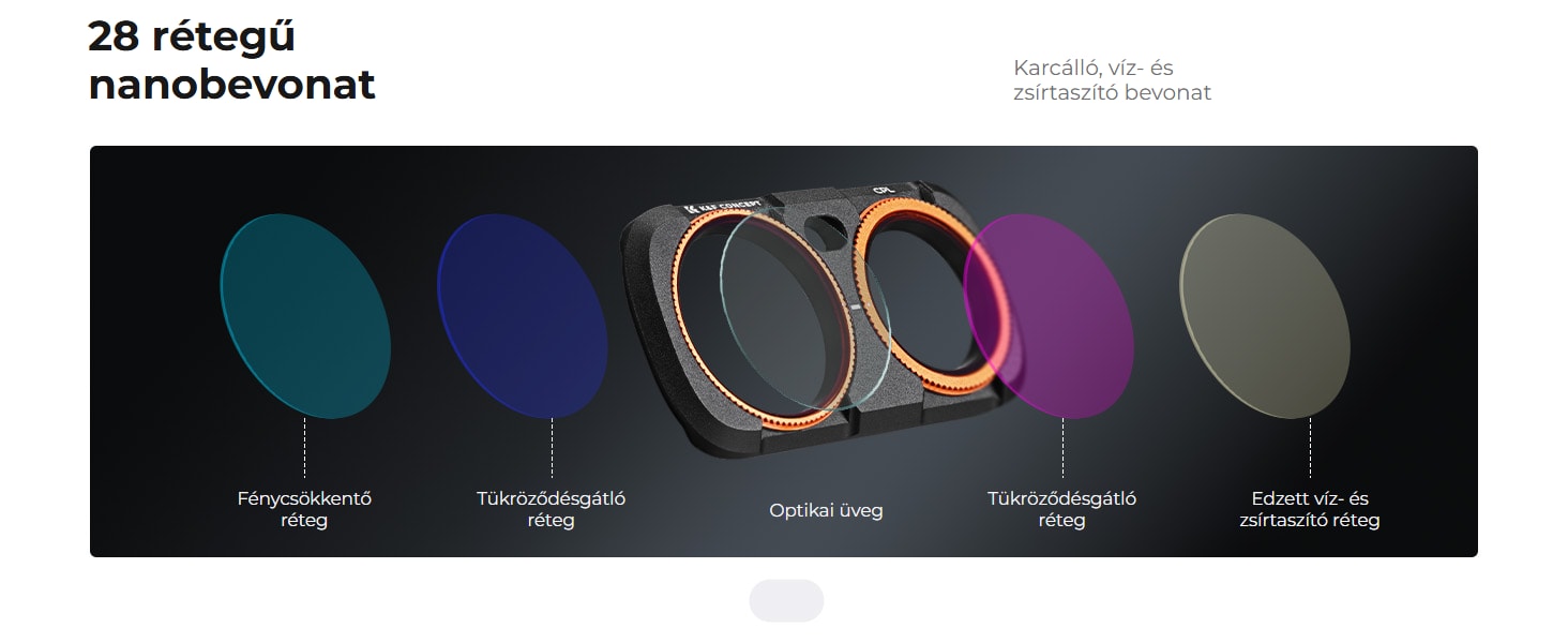 K&F Concept mágneses szűrőkészlet CPL + Black Diffusion 1/4 + ND2-32 Insta360 Luna Ultra kamerához