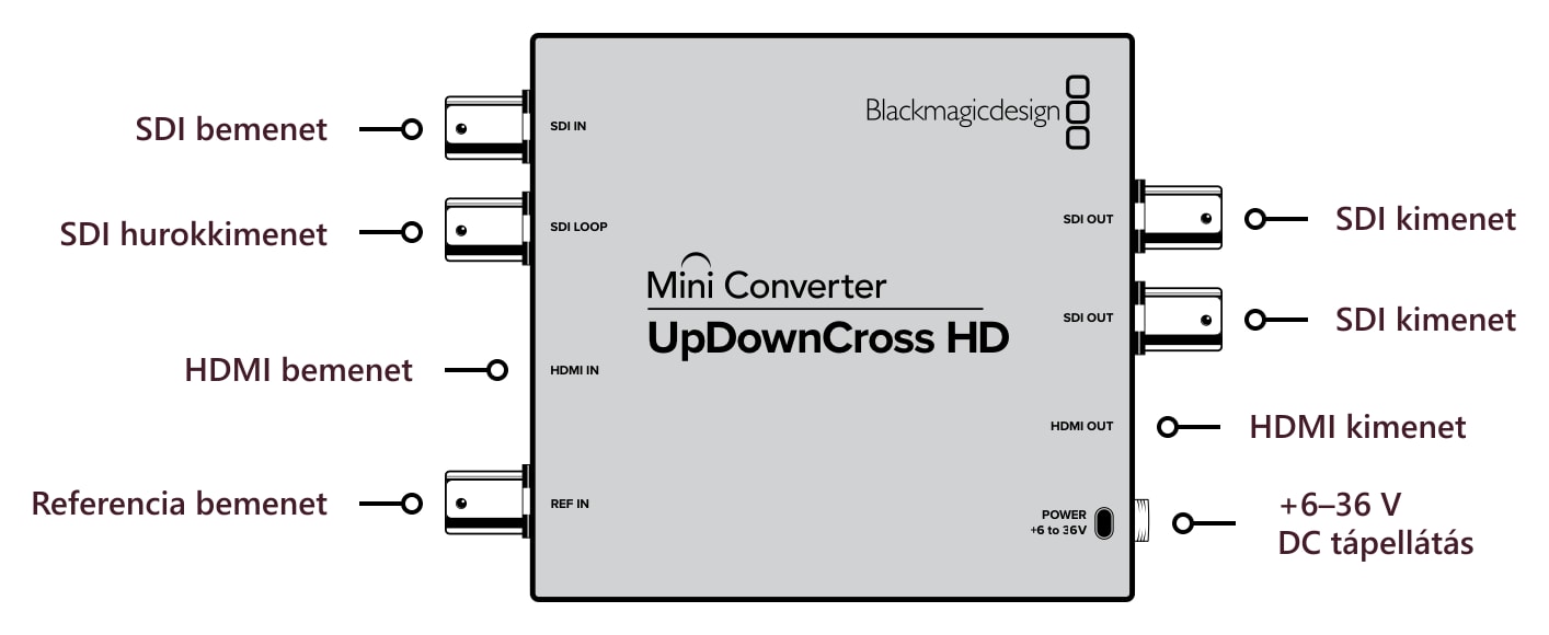 Mini Converter UpDownCross HD – Csatlakozók
