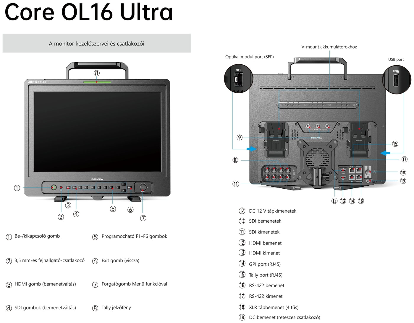 Desview Core OL16 Ultra 12G – Kezelőszervek és csatlakozók
