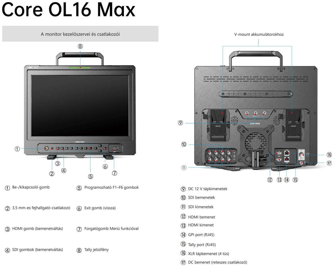 Desview Core OL16 MAX – Kezelőszervek és csatlakozók