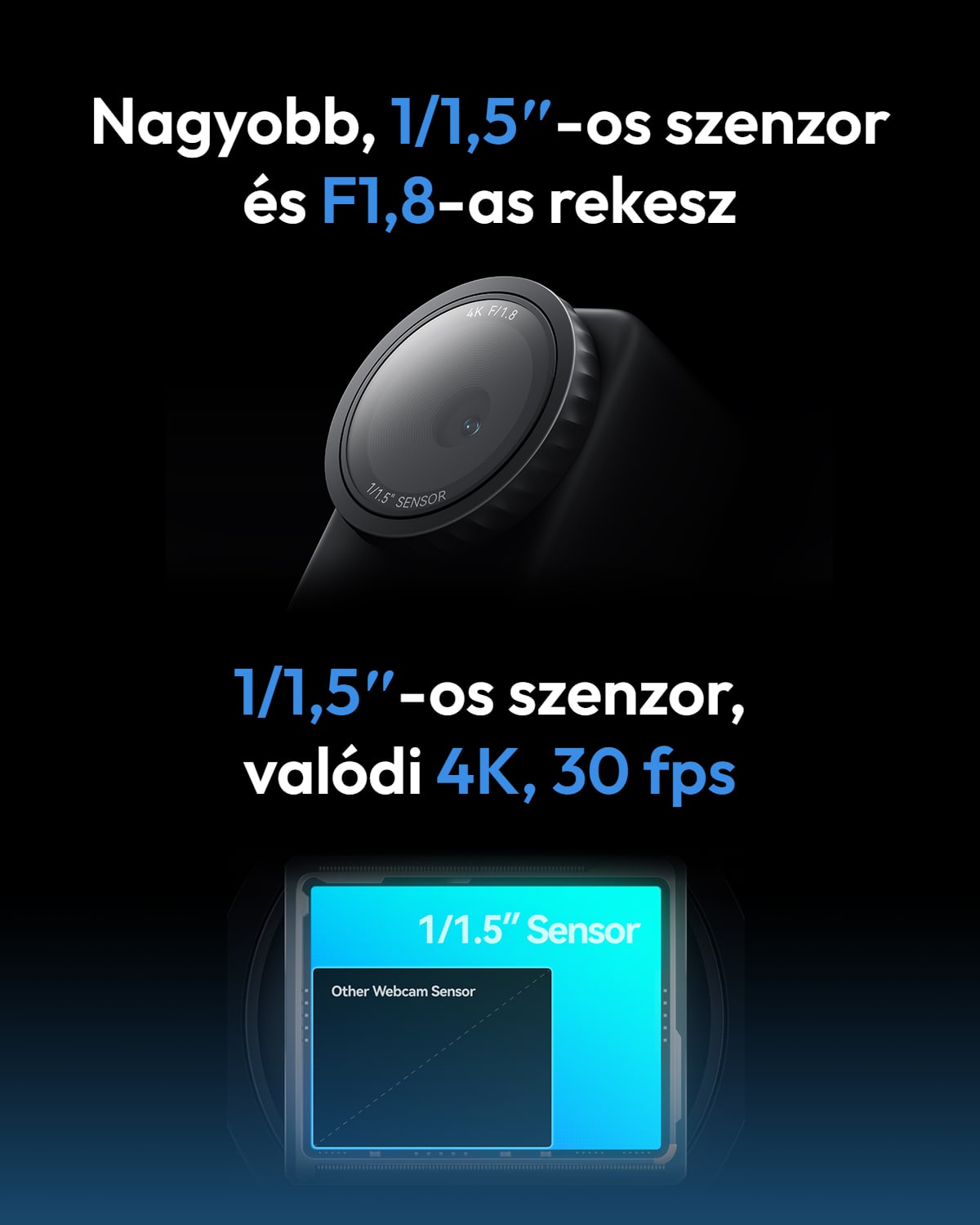 Hollyland Lyra – Nagy szenzor és f/1,8-as rekesz