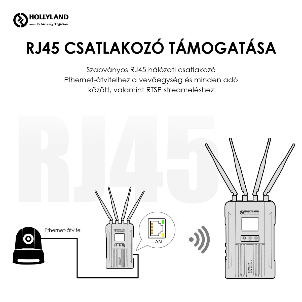 Hollyland Syscom 421S 2TX + 1RX vezeték nélküli videoátvitel – Ethernet és RTSP stream