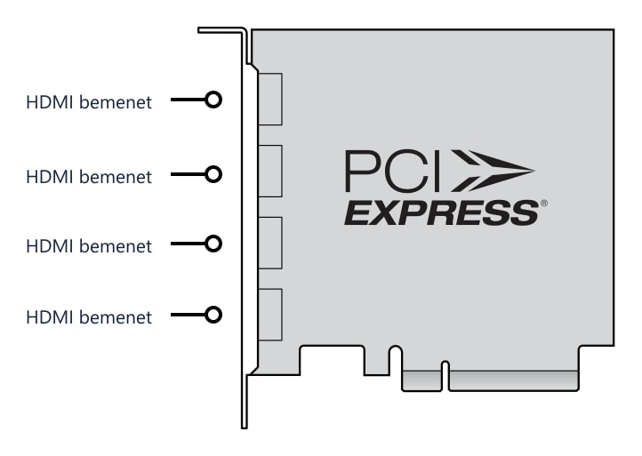 DeckLink Quad HDMI Recorder – Csatlakozók