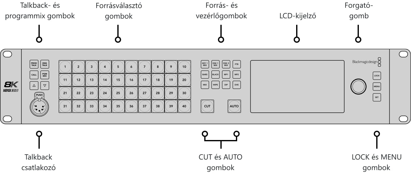 ATEM Constellation 8K – Kezelőpanel és csatlakozók