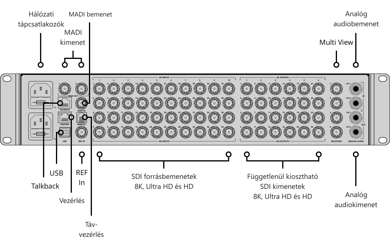 ATEM Constellation 8K – Kezelőpanel és csatlakozók