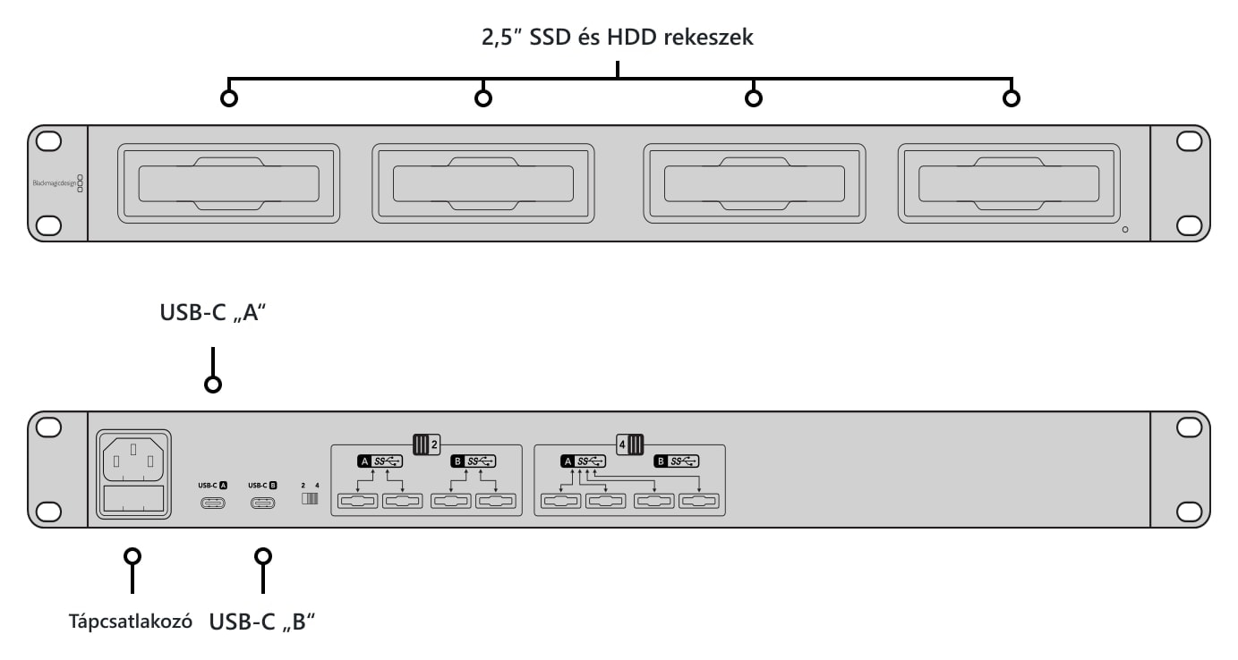 Blackmagic Design MultiDock 10G – Rekeszek és csatlakozók leírása