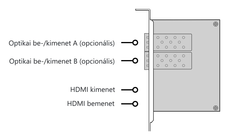 DeckLink 4K Extreme 12G – HDMI 2.0 – Csatlakozók