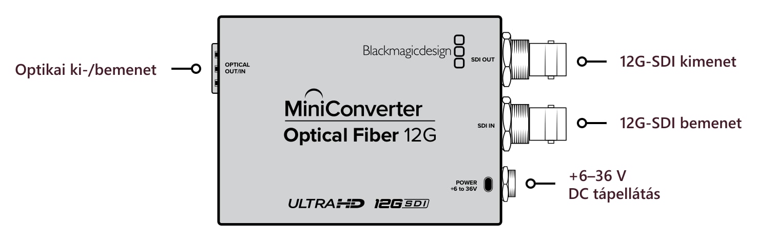 Mini Converter Optical Fiber 12G – Csatlakozók