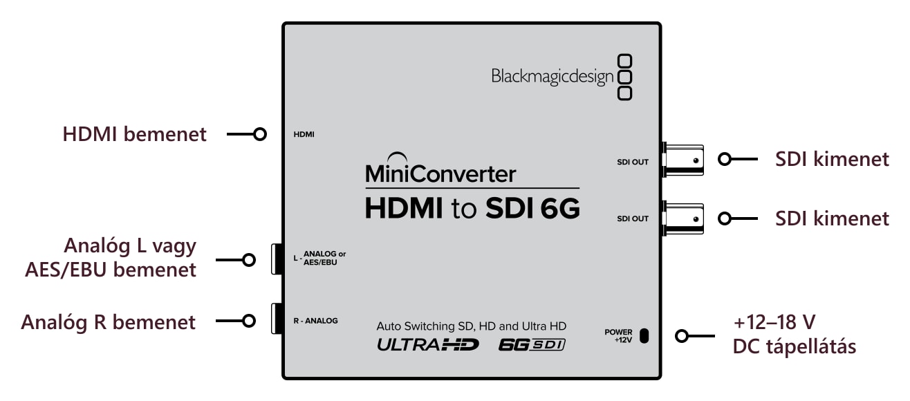 Mini Converter HDMI to SDI 6G – Csatlakozók