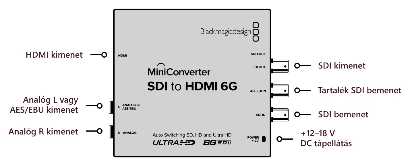 Mini Converter SDI to HDMI 6G – Csatlakozók
