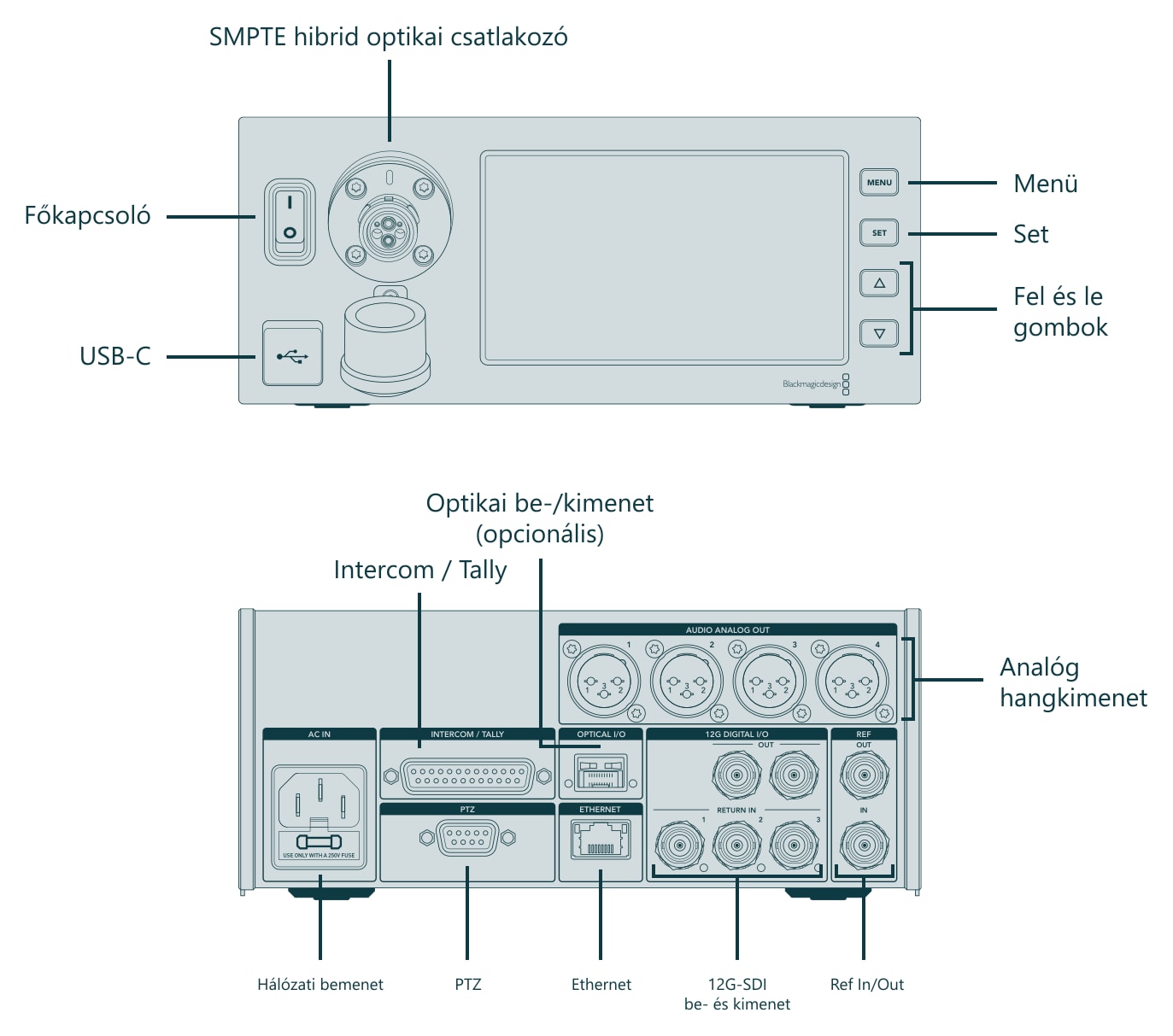 Blackmagic Design Studio Fiber Converter – Csatlakozók és kezelőszervek