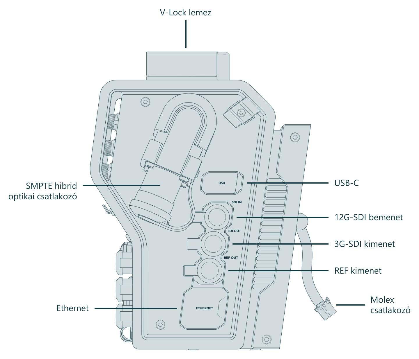 Blackmagic Design Camera Fiber Converter – Csatlakozók és kezelőszervek (1. nézet / 3)