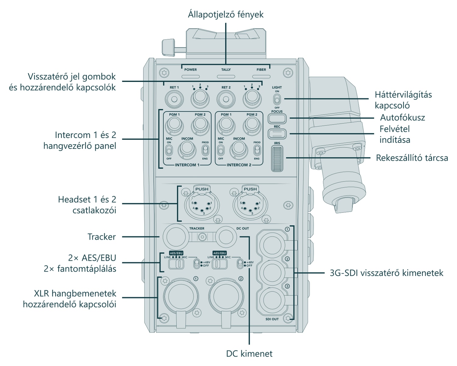 Blackmagic Design Camera Fiber Converter – Csatlakozók és kezelőszervek (3. nézet / 3)