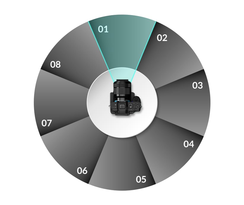 360°-os mód
