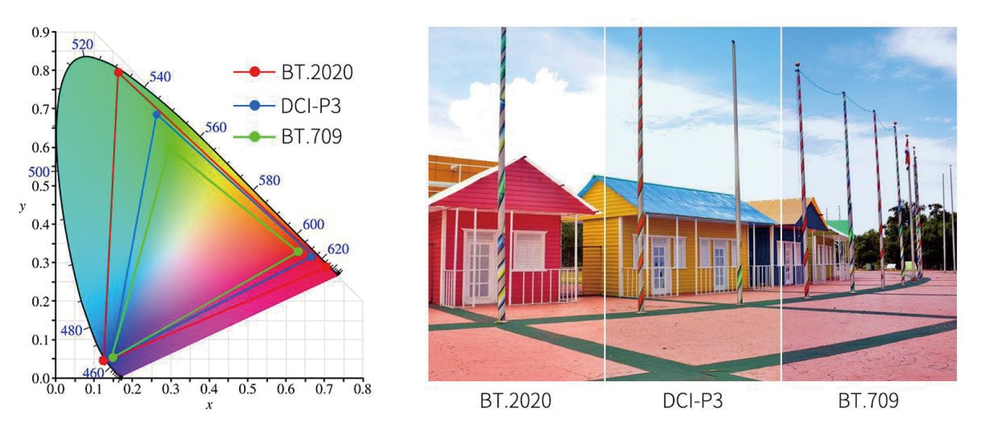 Széles színtér