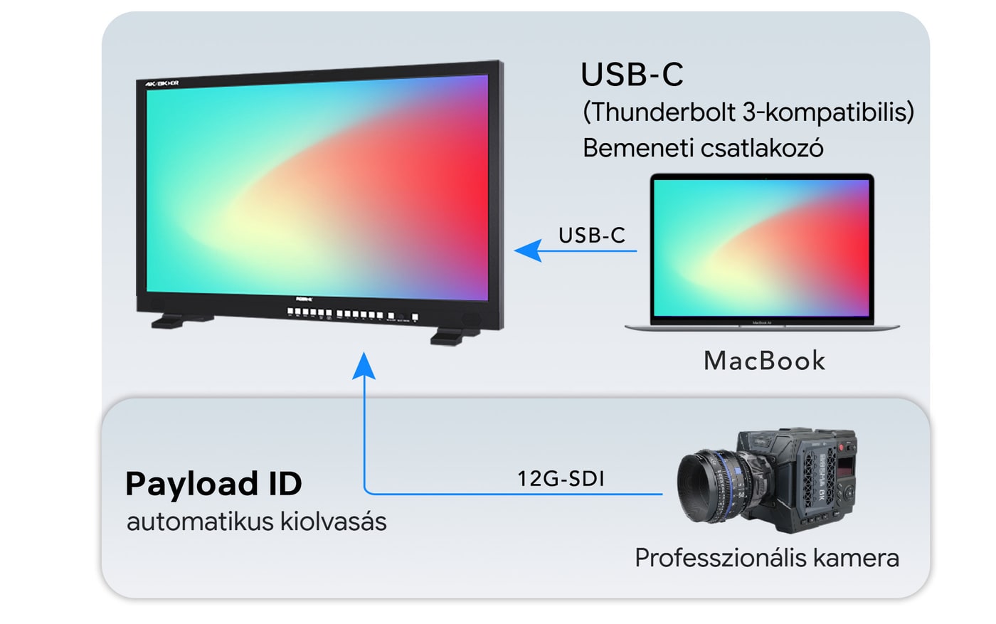 Vágási előnézet Thunderbolt 3-on