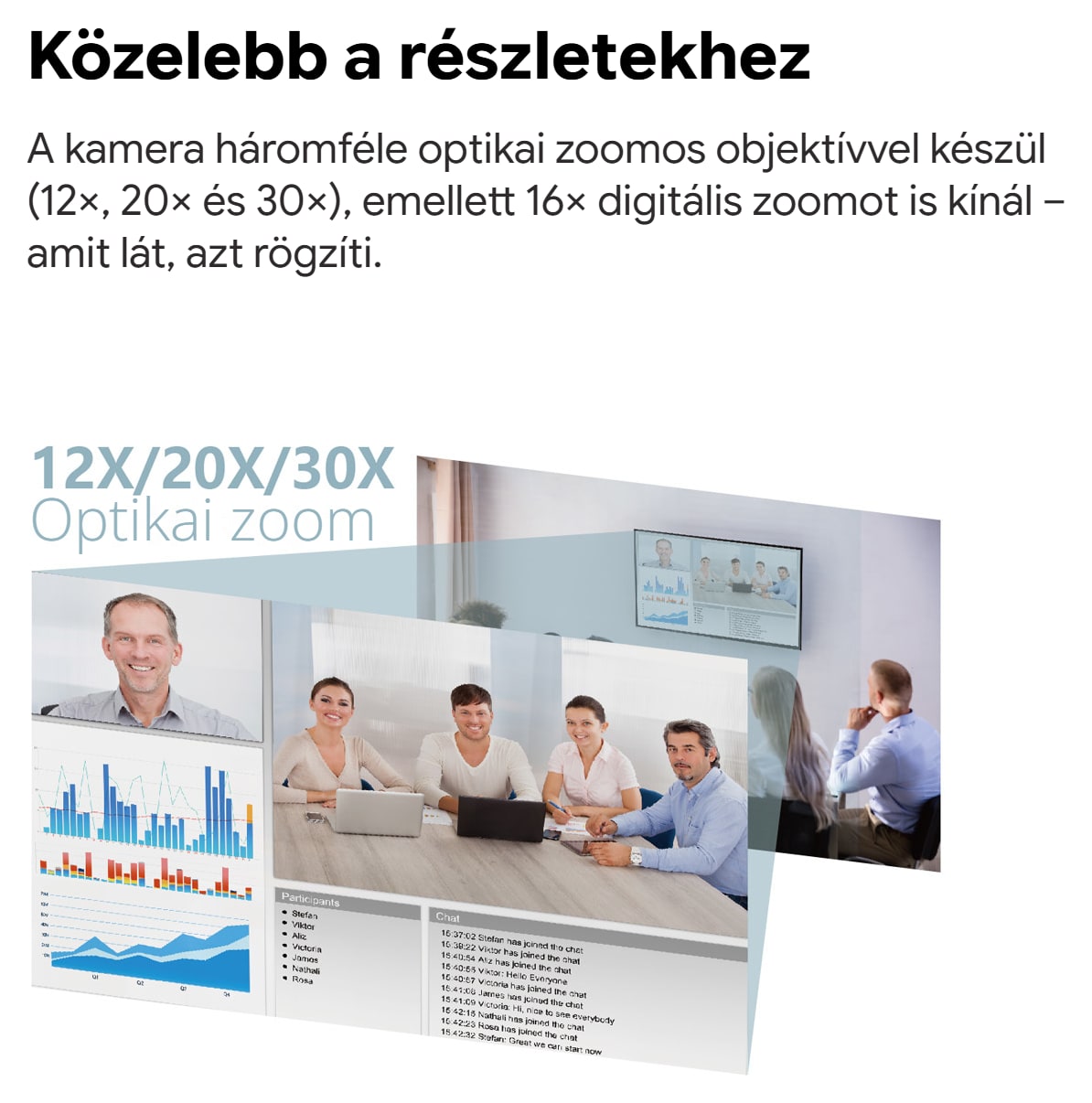 Háromféle zoom egy sorozatban
