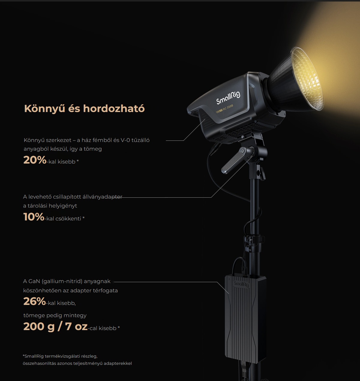 SmallRig RC 350 COB LED
