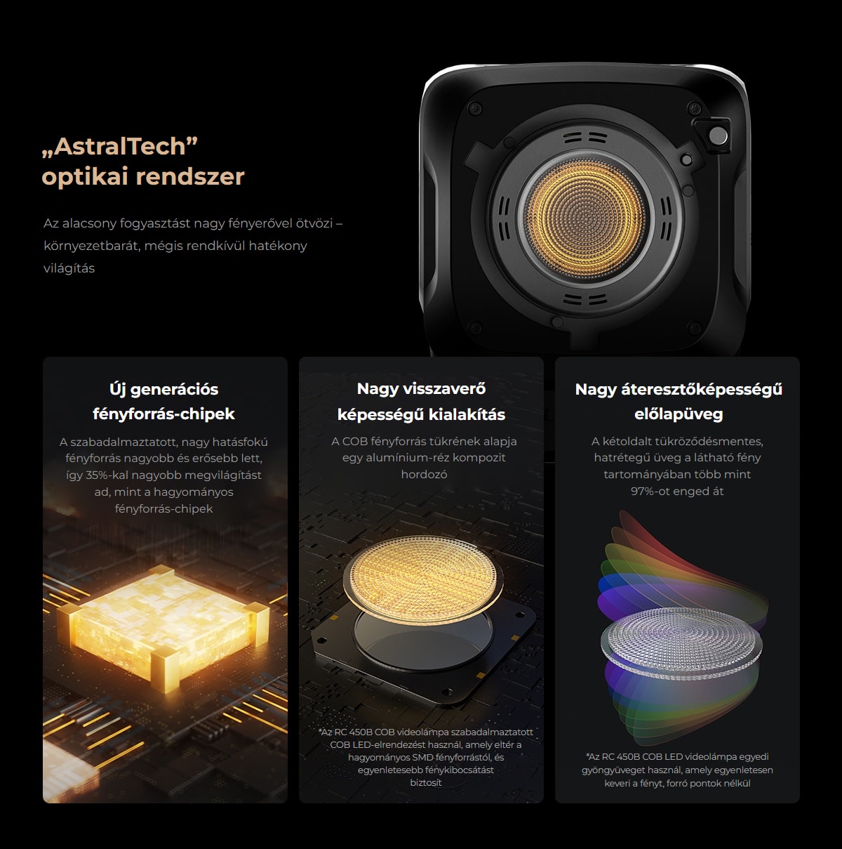 SmallRig RC 450 COB LED