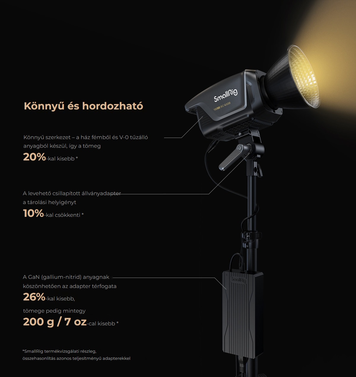 SmallRig RC 450 COB LED