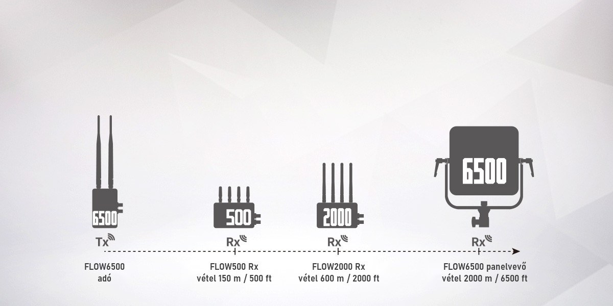 SWIT FLOW6500 Tx vezeték nélküli videóadó
