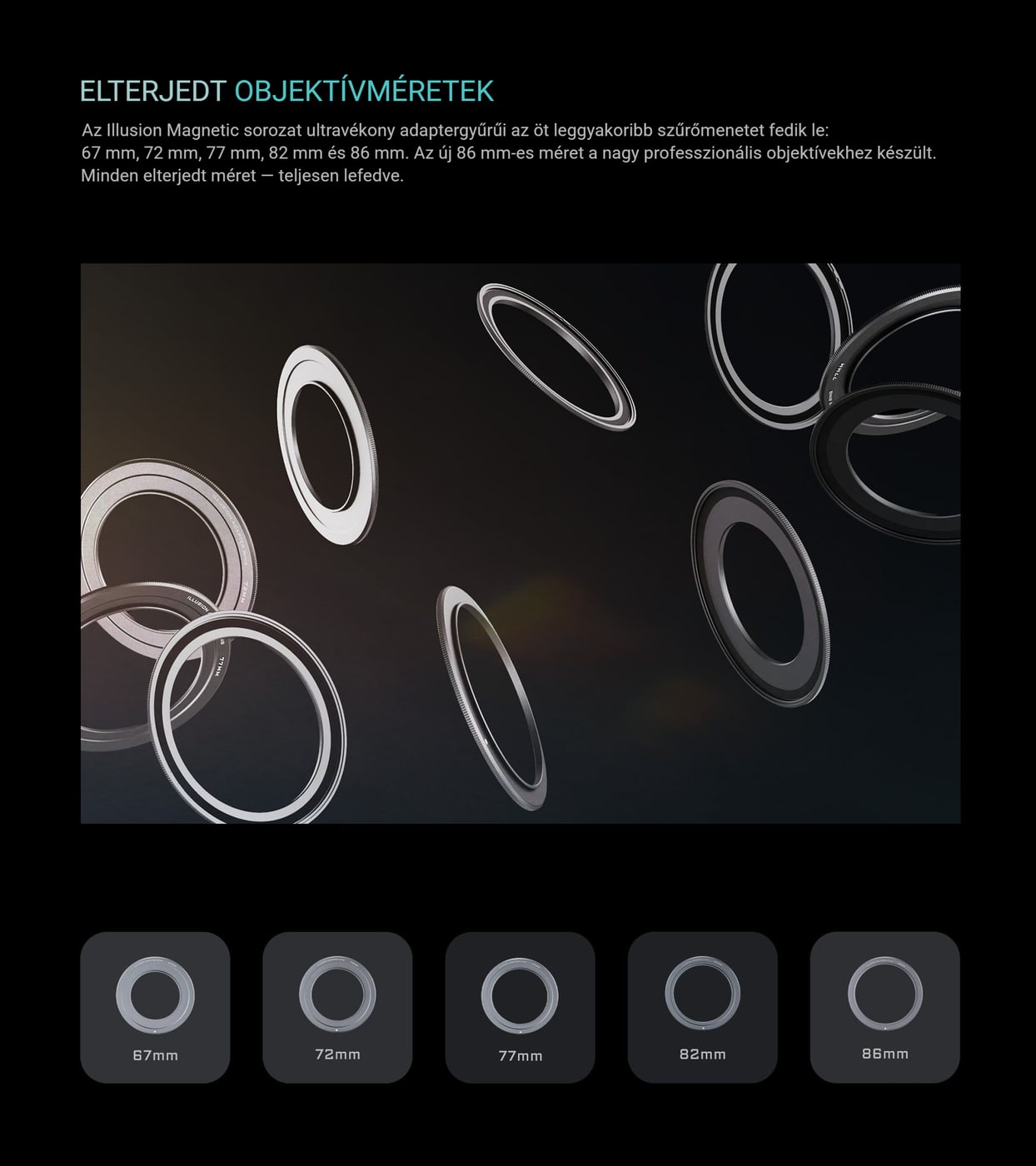 Öt elterjedt objektívméret