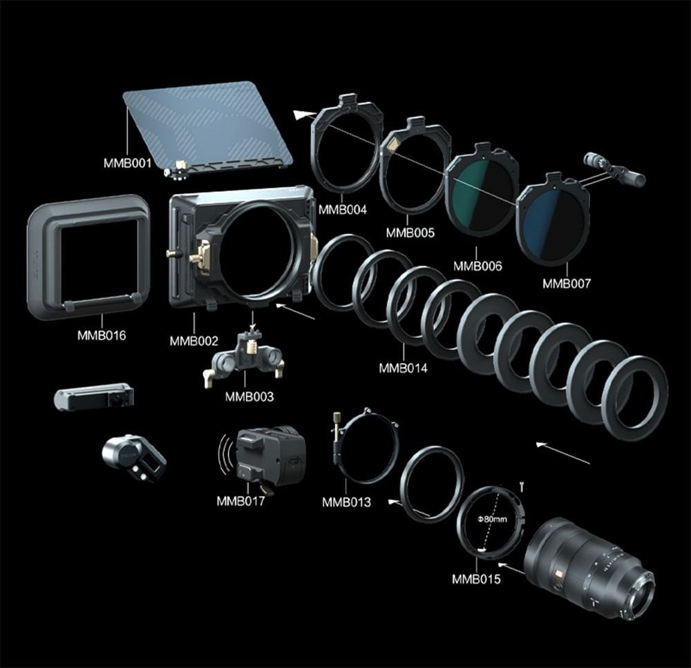 Az objektív és a matte box között