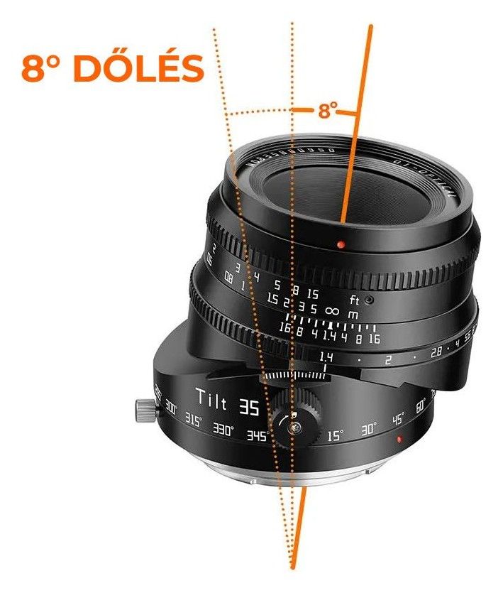 TTArtisan APS-C Tilt 35mm F1.4 – Dőlés akár 8°-ig és 360°-os forgatás