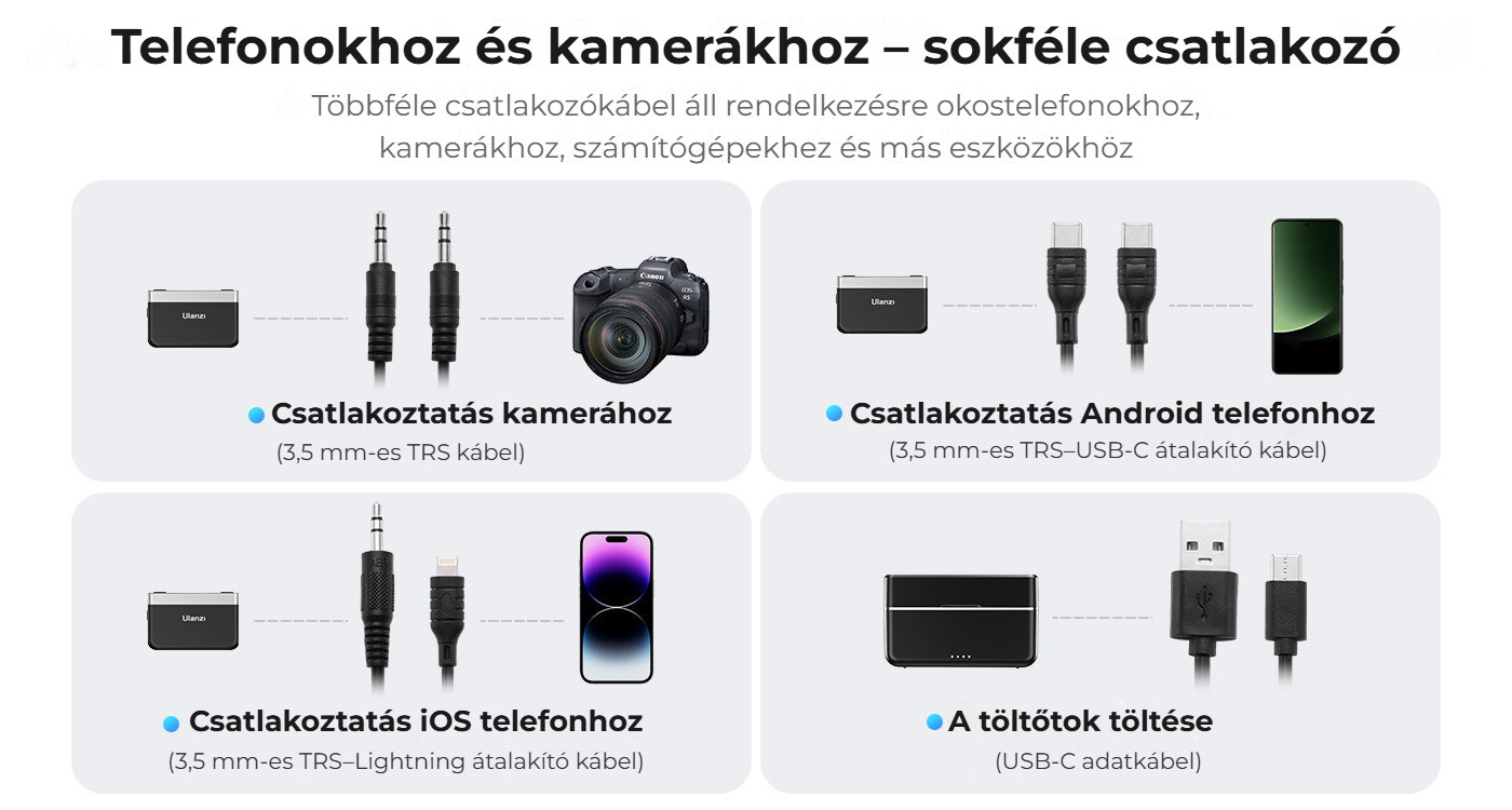 Ulanzi U-Mic AM18 – Široká nabídka připojení